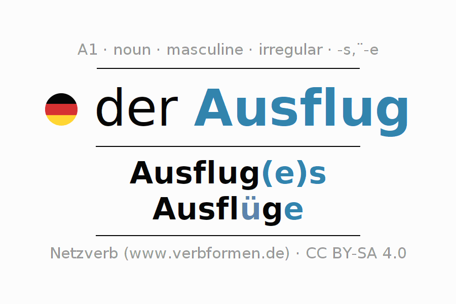 Tolle Ausflüge für 0 Euro